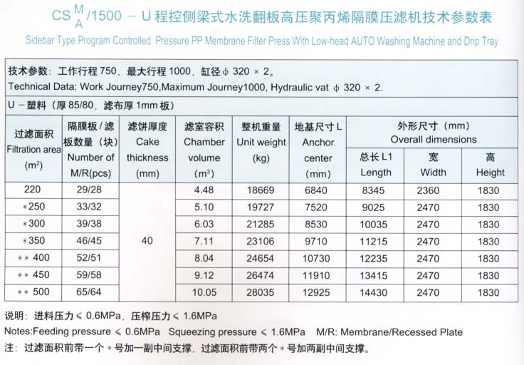 程控侧梁式水洗翻板高压聚丙烯隔膜压滤?500型技术参数表