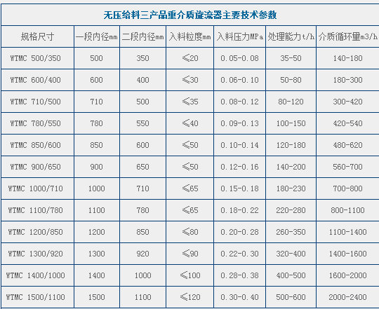 旋流?/><span style=