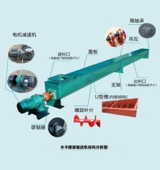 粉体螺旋输送机的图?/></a></div> <div class=