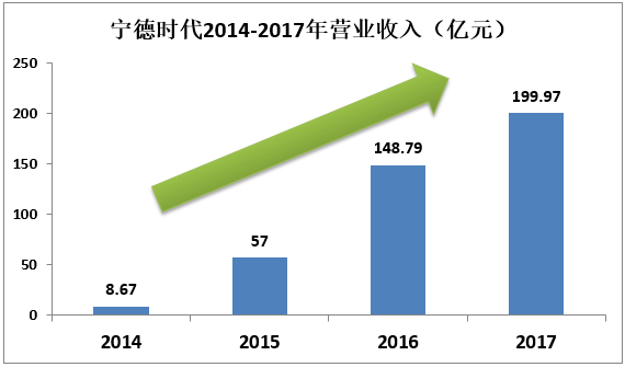 ʱʶ2017ȫھ