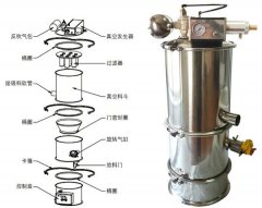 气动式真空上料机的图?/></a></div>              <div class=