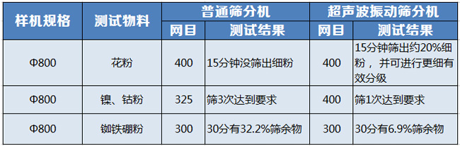 超声波振动筛对比?jpg