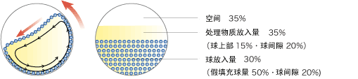 球磨机内部结构图