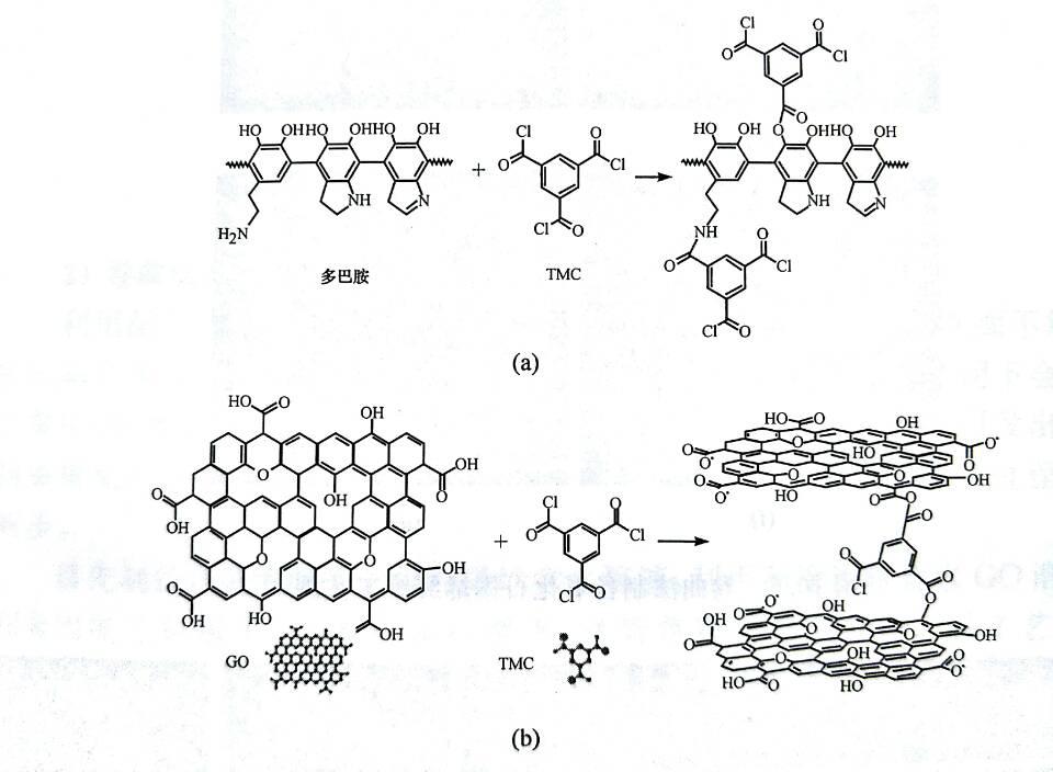 氧化石墨烯：这些都是基础知识，你不会不懂吧？