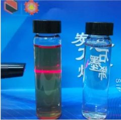 氧化石墨烯DMF溶胶的图?/></a></div>              <div class=