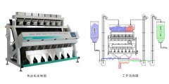 杂粮色选机的图?/></a></div> <div class=