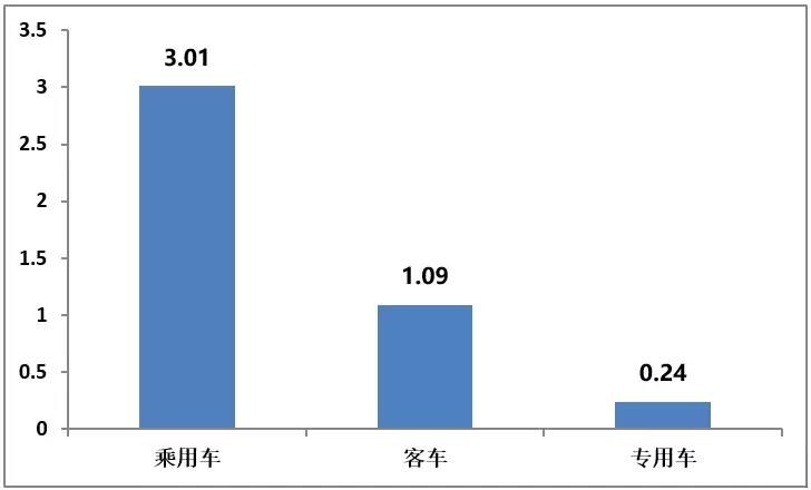 2018һȶװ4.36GWhͬ238.5%