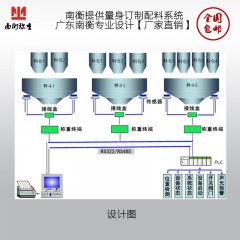 广东南衡自动配料系统方案的图?/></a></div> <div class=