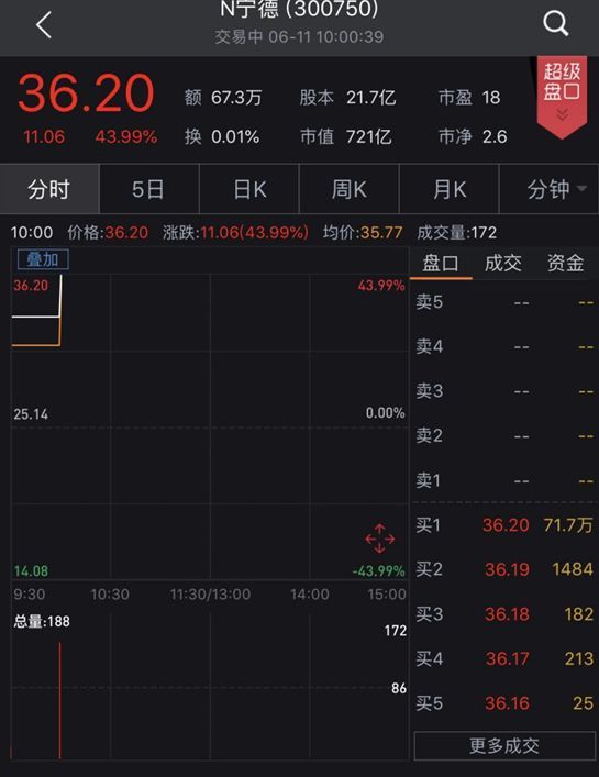 ʱմ44%