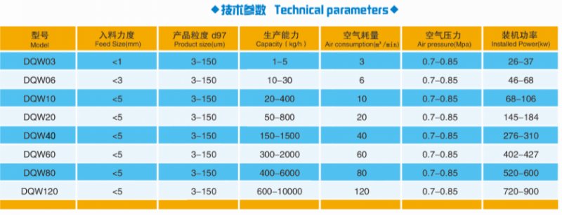 气流粉碎机技术参?png