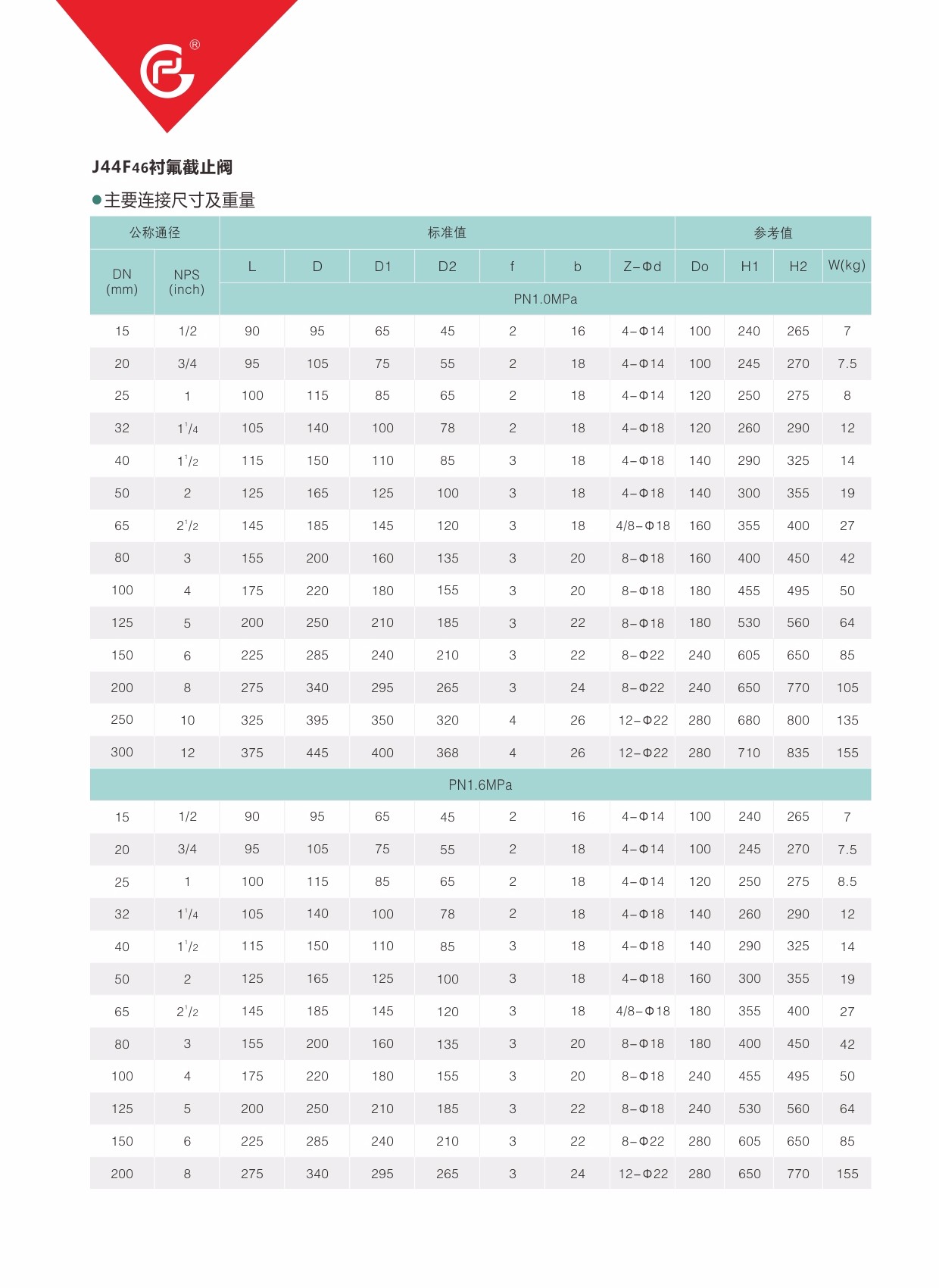 图片关键? width=