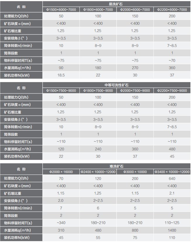 圆筒洗矿?/></p></div> <div class=