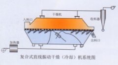 振动流化床干燥机的图?/></a></div>              <div class=