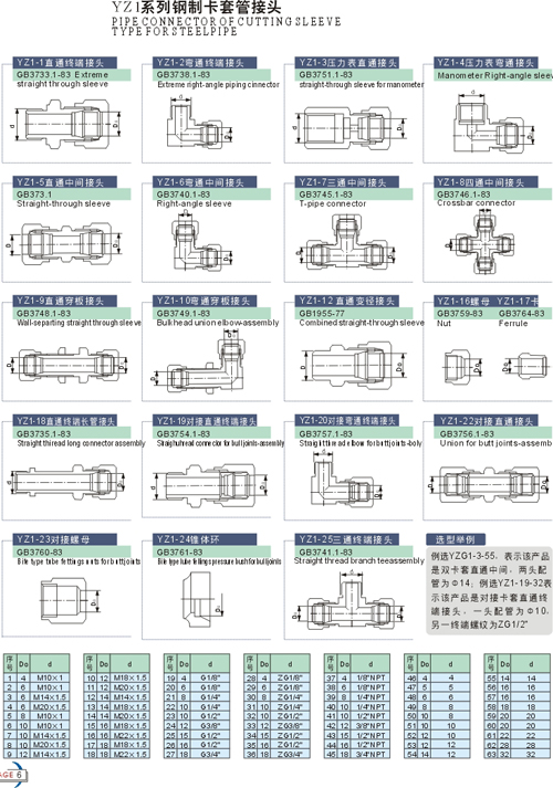 YZ1系列钢制卡套式管接头仪表管件参数?
