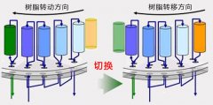 连续离交系统的图?/></a></div>              <div class=