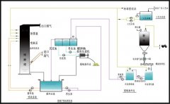 湿法脱硫的图?/></a></div> <div class=