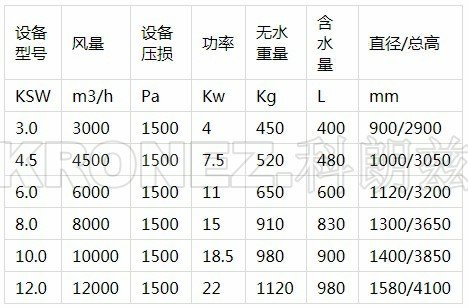 文丘里湿式除尘器选型手册.jpg