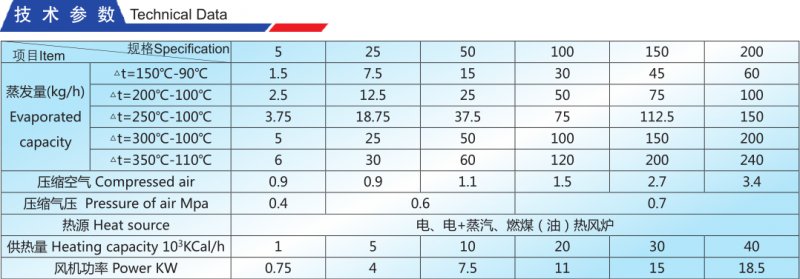QPG气流喷雾干燥机技术参?png