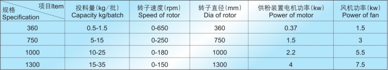 BZJ撒粉包衣机技术参?png