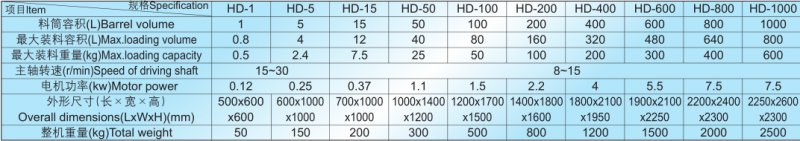 HD多向运动混合机技术参?png