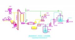湿法氢氧化钙(石灰?生产装置的图?/></a></div>              <div class=