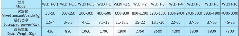 WLDH 技术参?jpg