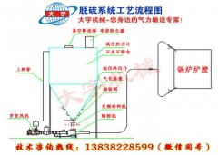 干法脱硫技术及脱硫设备的图?/></a></div>              <div class=