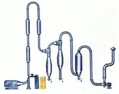 QG、GFF、FG型气流干燥机的图?/></a></div> <div class=