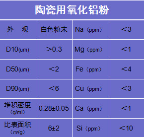 陶瓷氧化铝品? data-spm-anchor-id=