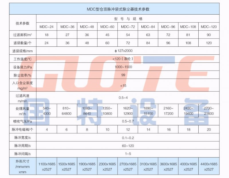 参数.jpg
