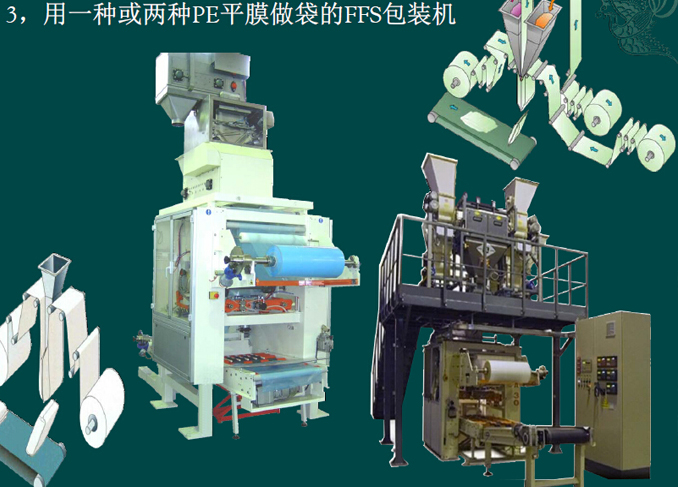 全自动FFS重膜包装?/> </p><p style=