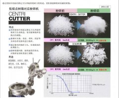 PP、PE、PA、PS树脂粉碎机低熔点树脂超微粉碎机低温粉碎机的图?/></a></div> <div class=