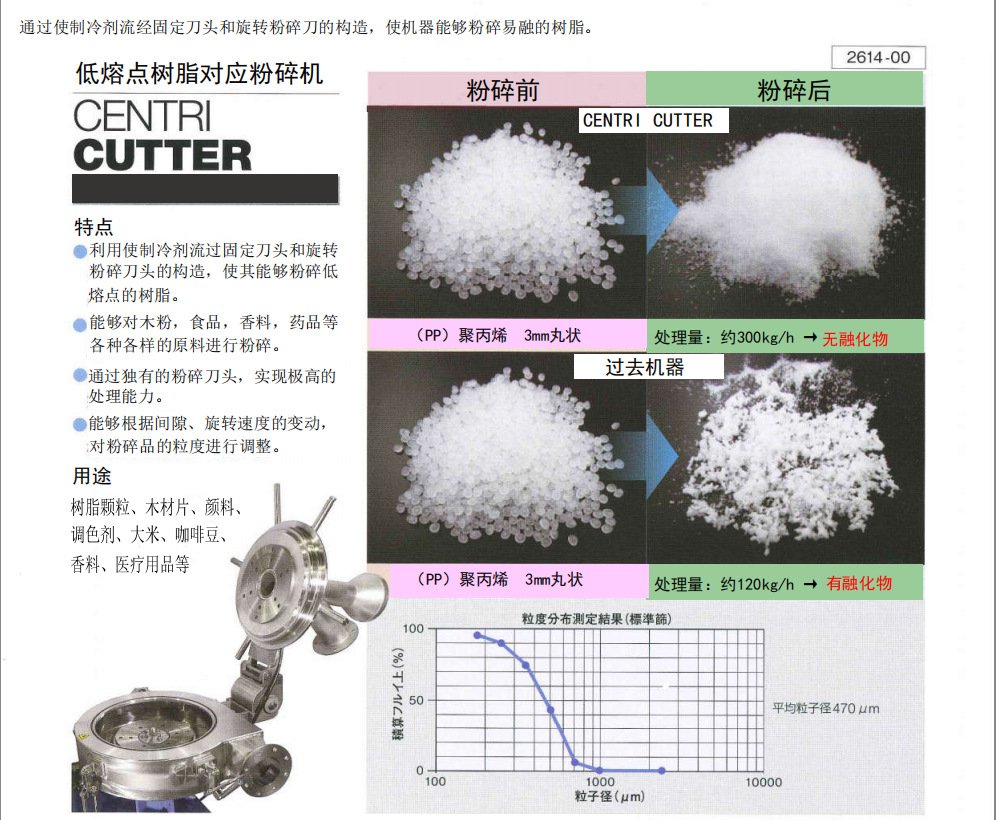 PP、PE、PA、PS树脂粉碎机低熔点树脂超微粉碎机低温粉碎机的图?/></a></div></div></div>         <div class=