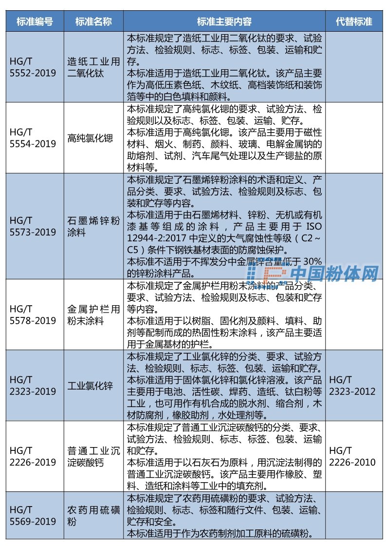 ̼ơֽöѡʯīϩпͿϵȶҵ׼ʾ