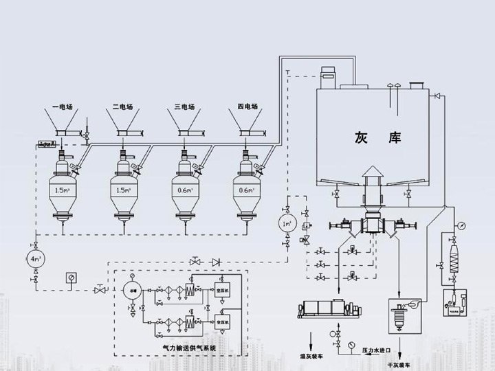 DT 型浓相气力输送系统的图片