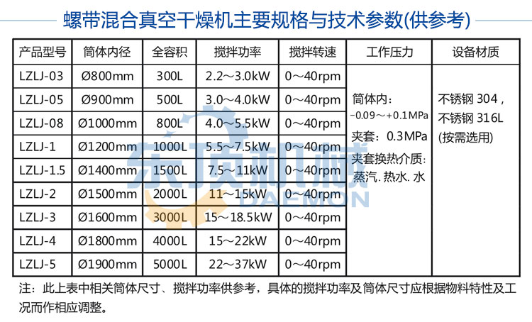 真空干燥机说?4(参数?.jpg