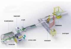 全自动包装生产线的图?/></a></div>              <div class=