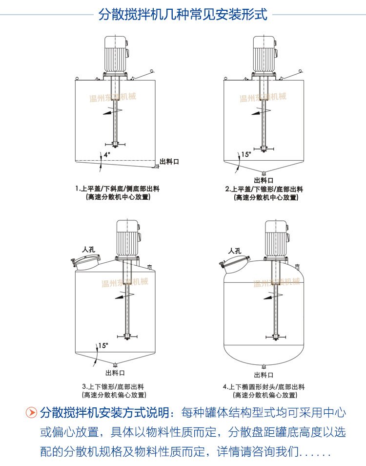 分散搅拌机说?5(几种安装方式).jpg