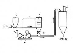 气力输送机的图?/></a></div> <div class=