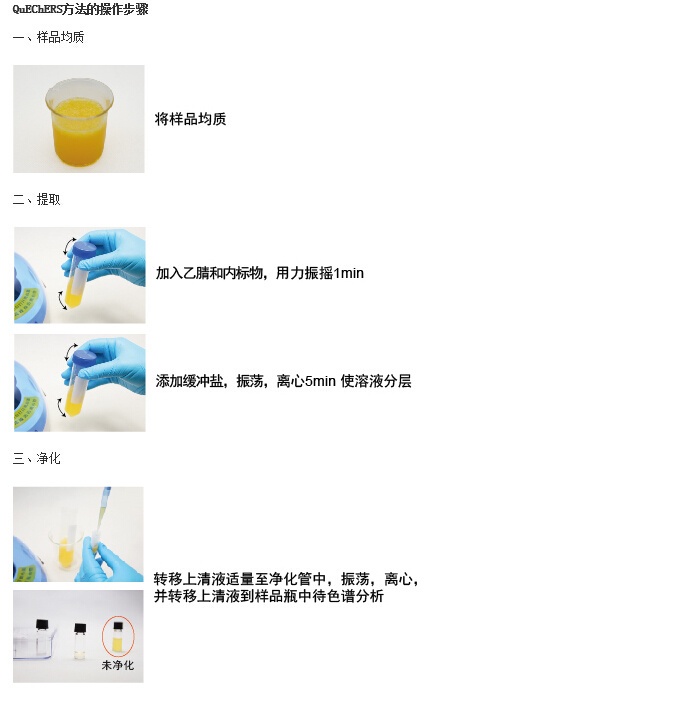 QuEChERS吸附剂的图片