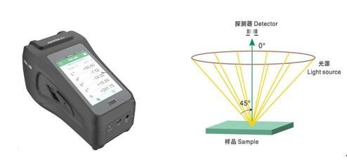 远方PSC-20便携式分光测色仪的图?/></a></div> <div class=
