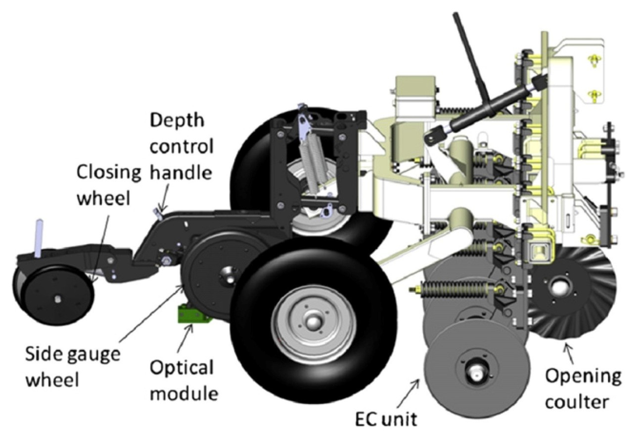 MSP3土壤OM-EC-pH勘查测绘系统的图?/></a></div> <div class=