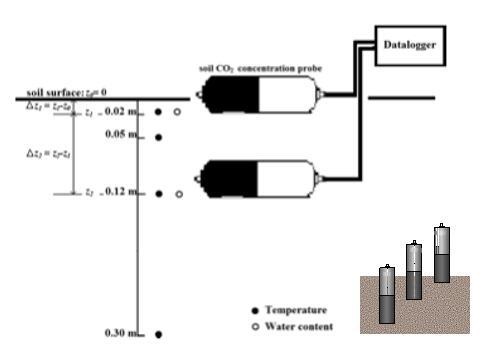 SCG-N土壤剖面CO2梯度监测系统的图?/></a></div> <div class=