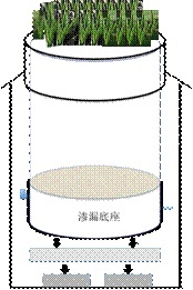 EcoTron多功能小型蒸渗仪的图?/></a></div> <div class=