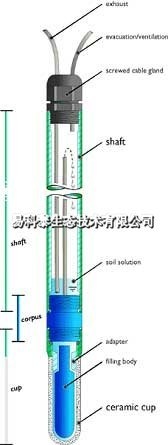 SKPE25型土壤水分取样器的图?/></a></div> <div class=