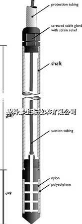 SPE20型土壤水分取样器的图?/></a></div> <div class=