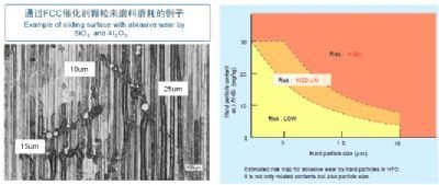 磨料磨损的预防工具包的图?/></a></div> <div class=