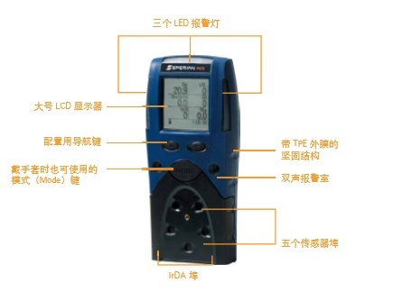 Sperian六合一气体检测器BIOSYSTEMS PHD6的图?/></a></div> <div class=