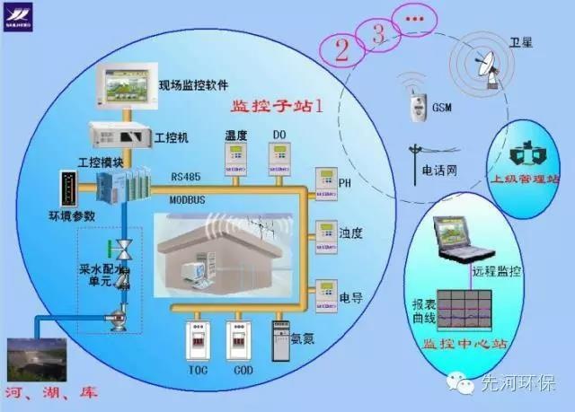 固定式地表水水质自动监测系统的图?/></a></div> <div class=
