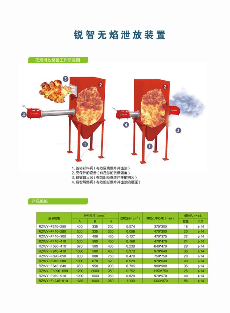 无焰泄放装置